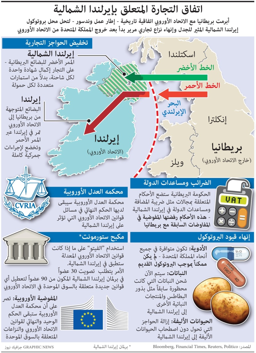 اتفاق التجارة المتعلق بإيرلندا الشمالية