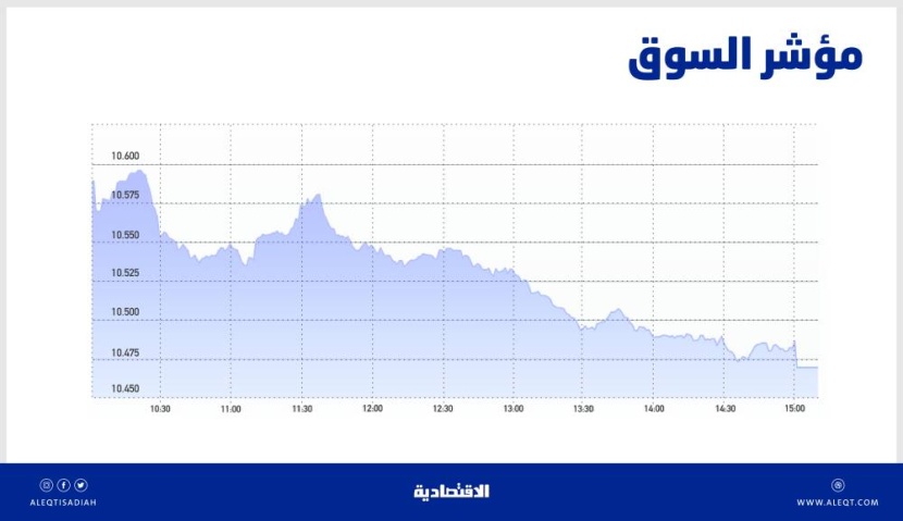 الأسهم السعودية تهبط دون مستويات 10500 نقطة .. ضغوط بيع وغياب معطيات محفزة