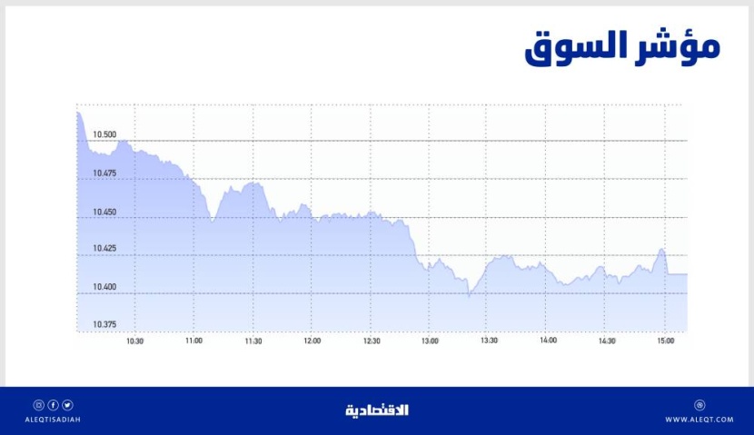 الأسهم السعودية تهبط قرب 10400 نقطة .. عمليات بيع سيطرت على مجريات التداول
