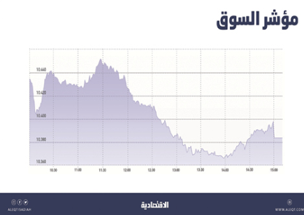 الأسهم السعودية تحافظ على مستويات الدعم عند 10370 نقطة رغم ضغوط البيع