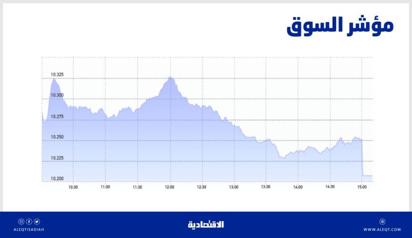 الأسهم السعودية تزيد وتيرة تراجعها مع استمرار ضغوط البنوك .. والسيولة عند 4.4 مليار ريال