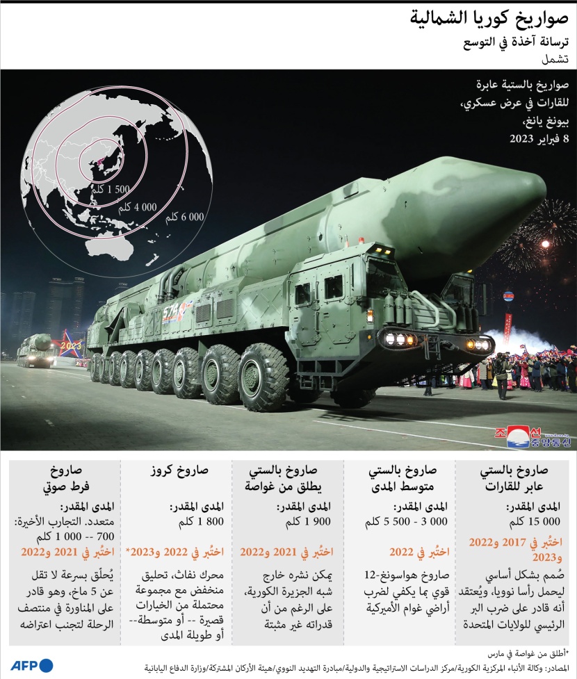 توسع الترسانة الصاروخية لكوريا الشمالية
