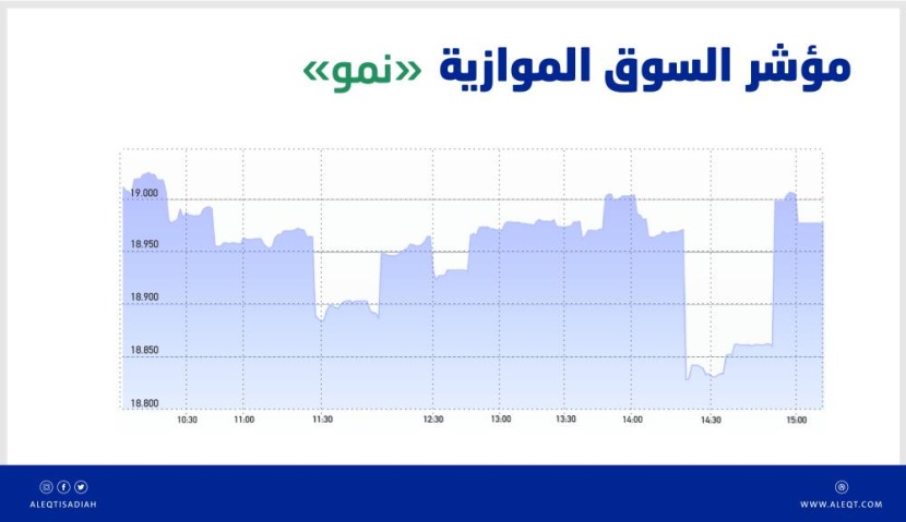 السوق الموازية تفقد 34 نقطة بتداولات قيمتها 25 مليون ريال