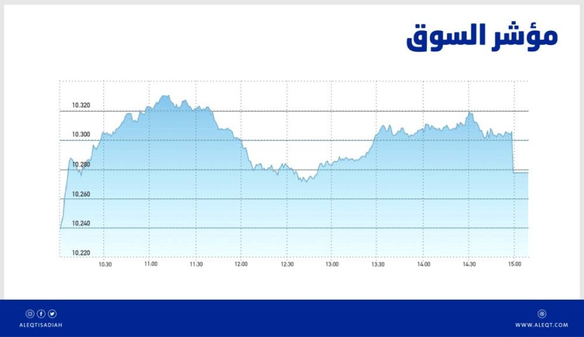 إقبال شرائي في مزاد افتتاح الأسهم السعودية .. ثلث السيولة لـ "البنوك"