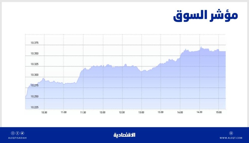 الأسهم السعودية تتجاوز متوسط 20 يوما .. فرص تحقيق أداء أفضل ممكنة