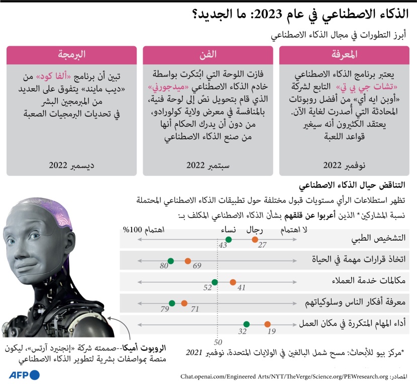 ماهو جديد عالم الذكاء الاصطناعي؟