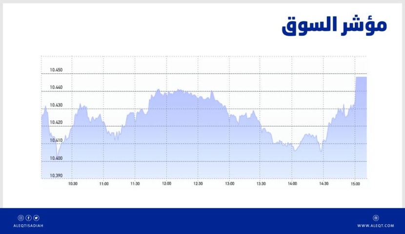 الأسهم السعودية تعزز مكاسبها فوق 10400 نقطة .. ضغوط البيع تخفض حدة الارتفاع