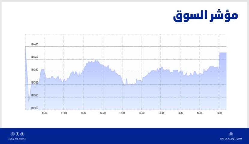 الأسهم السعودية تنهي موجة ارتفاع استمرت 6 جلسات .. انخفاض السيولة 10%
