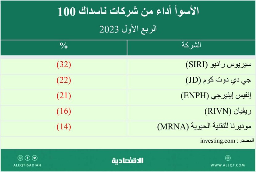 الأسواق المالية .. انطلاقة متفائلة بعد متاعب 2022