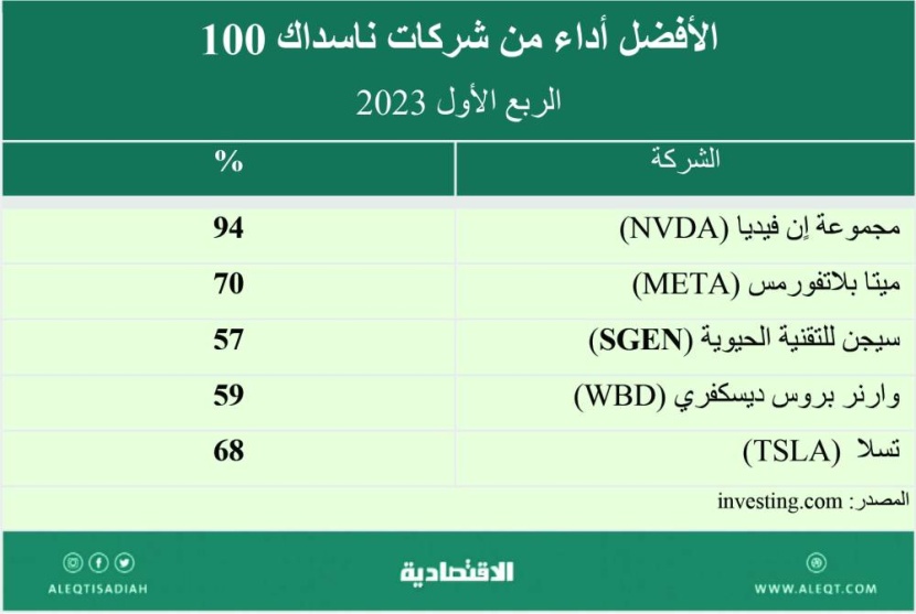 الأسواق المالية .. انطلاقة متفائلة بعد متاعب 2022