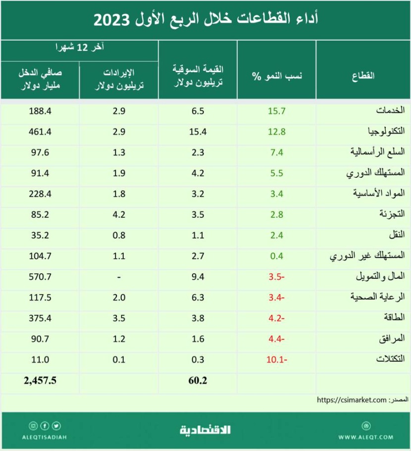الأسواق المالية .. انطلاقة متفائلة بعد متاعب 2022