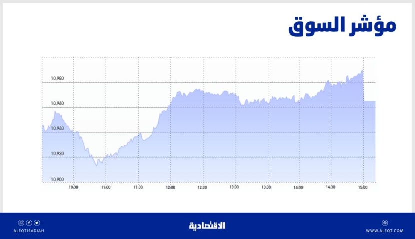 الأسهم السعودية ترتفع 29 نقطة بدعم معظم القطاعات .. والسيولة عند 5.2 مليار ريال