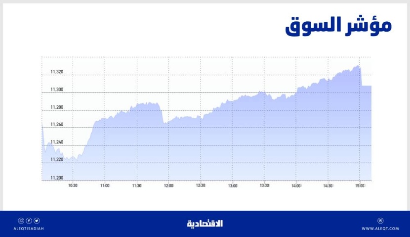 الأسهم السعودية تتغلب على ضغوط البيع وتحافظ على مستوياتها فوق 11300 نقطة