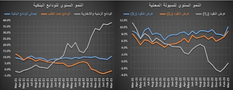 انخفاض أسعار الفلل 2.7 % والشقق 5 % .. ضغوط موسمية على السوق‏