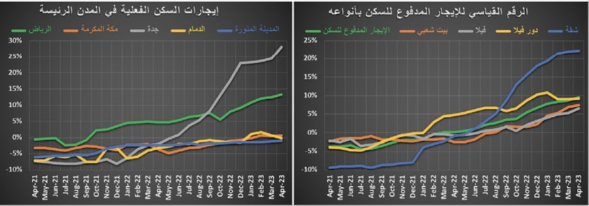 صفقة مخطط أراض تقلص خسائر السوق العقارية إلى 8 %‏