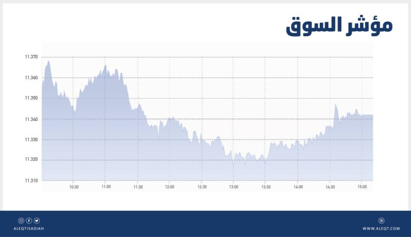 الأسهم السعودية .. التداول دون مستويات 11350 نقطة يزيد من ضغوط البيع