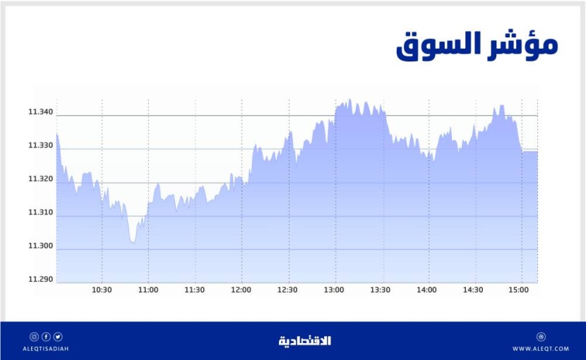 الأسهم السعودية تميل إلى الاستقرار مع انتظار اكتمال الإفصاح عن نتائج الشركات اليوم