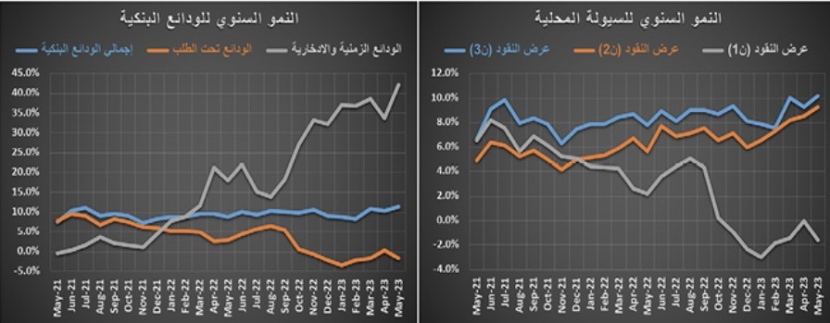 صفقة بـ 532 مليون ريال ترفع نشاط السوق العقارية 18.3 %‏