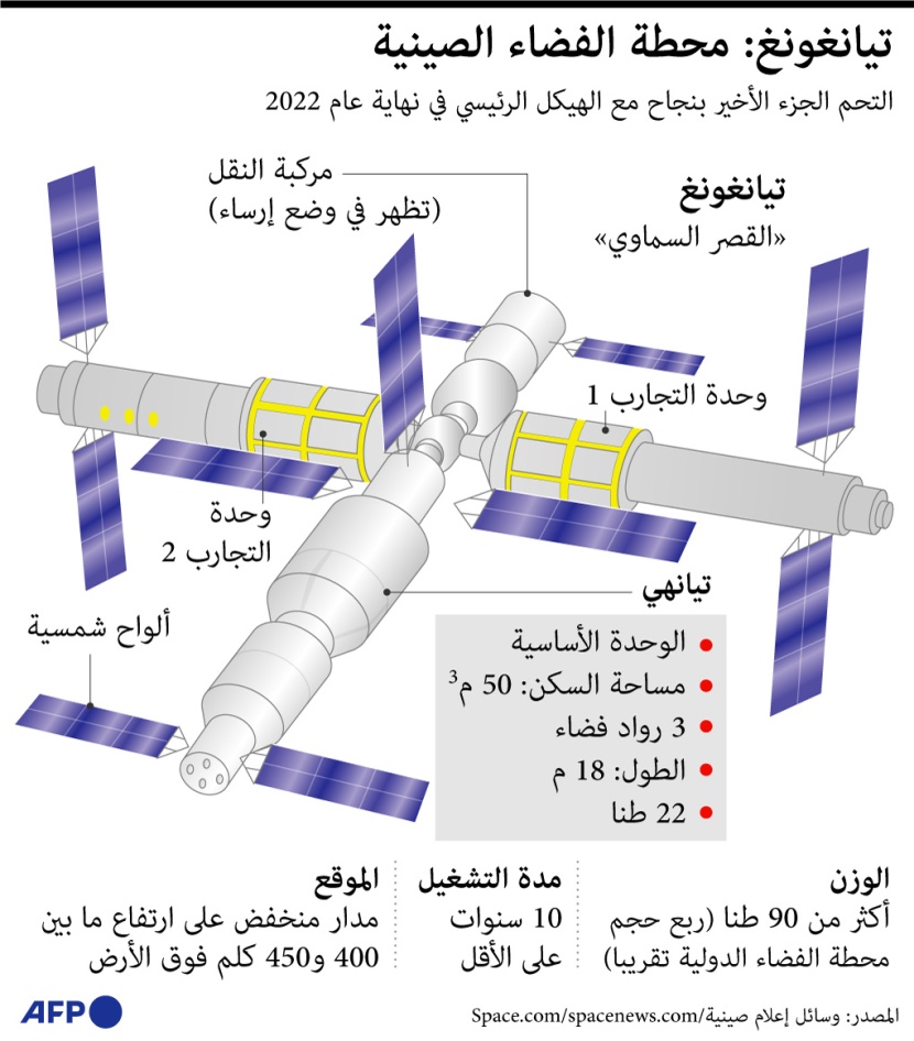تعرف على محطة الفضاء الصينية "القصر السماوي"