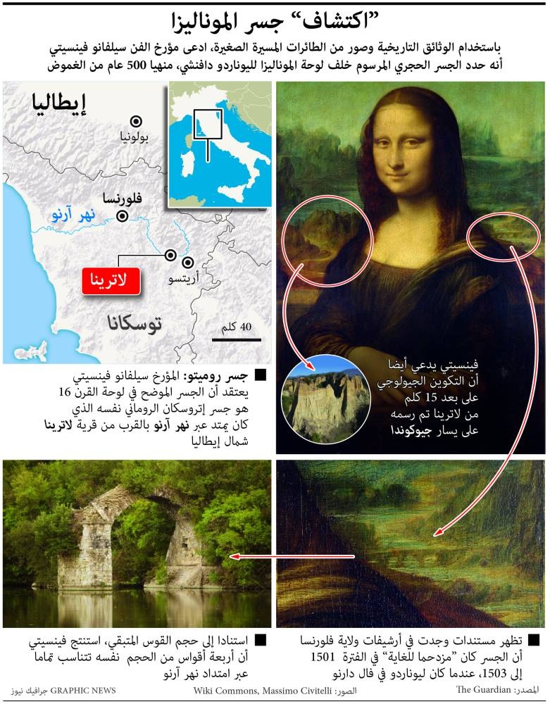 "اكتشاف" جسر الموناليزا