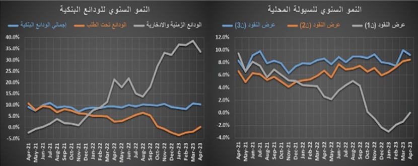 في أول أسبوع بعد الإجازة ..  انخفاض نشاط السوق العقارية 50 % والسيولة عند 1.9 مليار ريال
