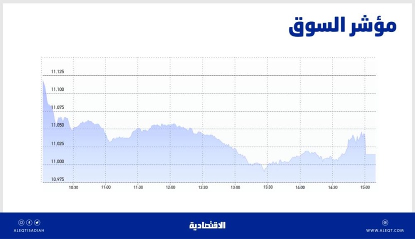 الأسهم السعودية تهبط قرب مستويات 11 ألف نقطة .. والسيولة عند 11.8 مليار ريال