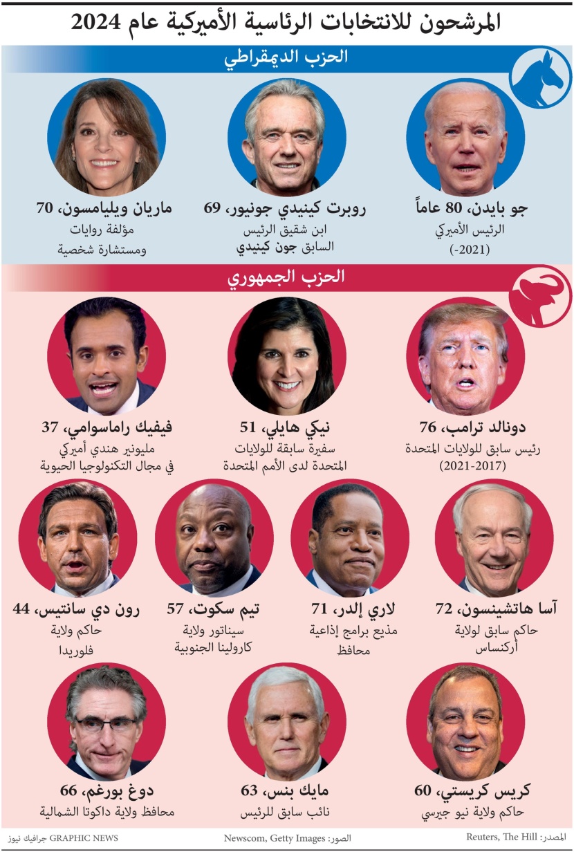 المرشحون في سباق الفوز بكرسي البيت الأبيض