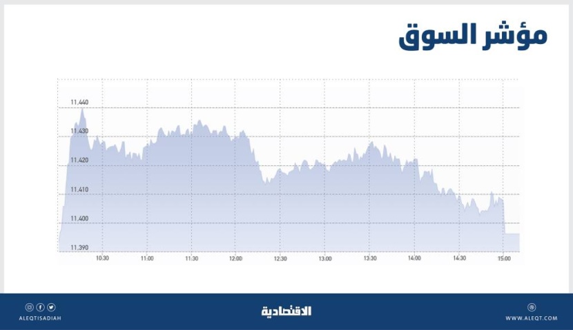 الأسهم السعودية .. صراع بين قوى البيع والشراء مع تردد المستثمرين في تحديد اتجاه السوق