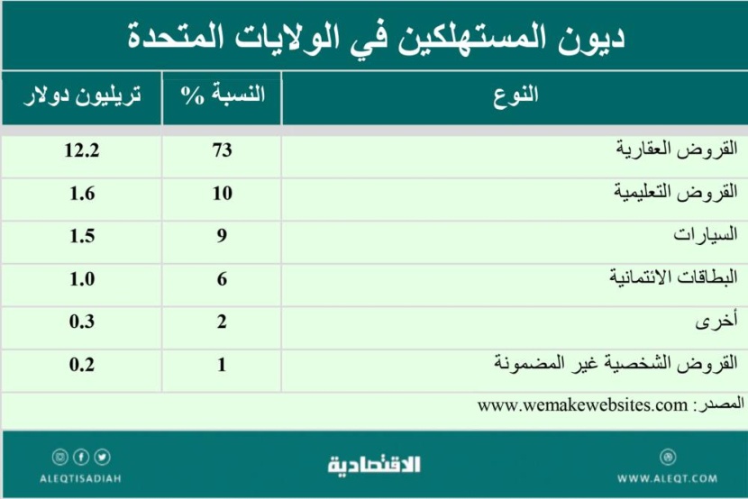 الاقتراض خارج النظم المصرفية