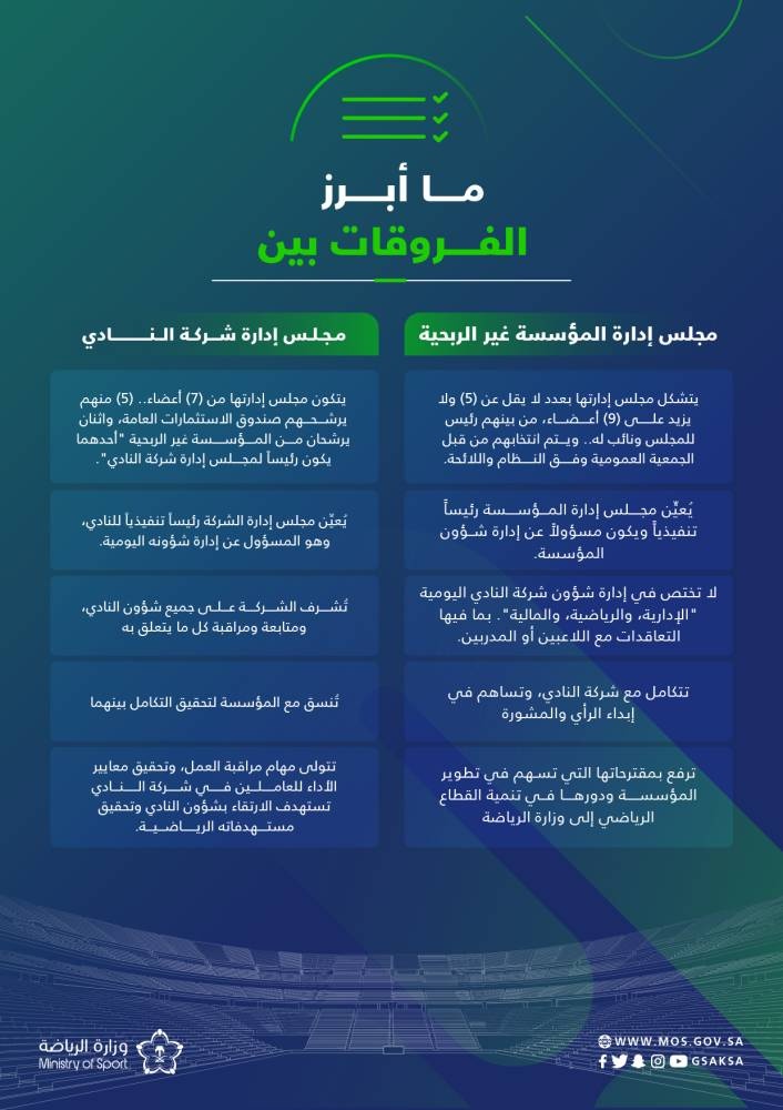 4 أندية .. 5 فروقات بين المؤسسة والشركة