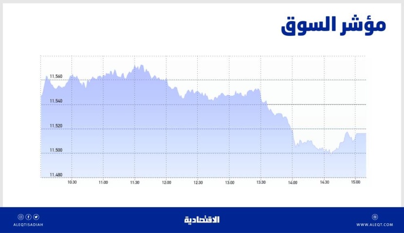 الأسهم السعودية .. المتعاملون يفضلون جني الأرباح مع انحسار المعطيات الإيجابية وترقب نتائج الربع الثاني