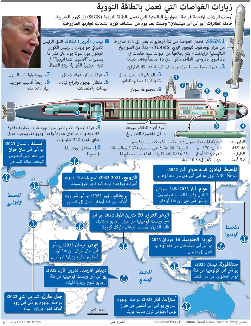 الغواصات النووية الأمريكية تجوب البحار 