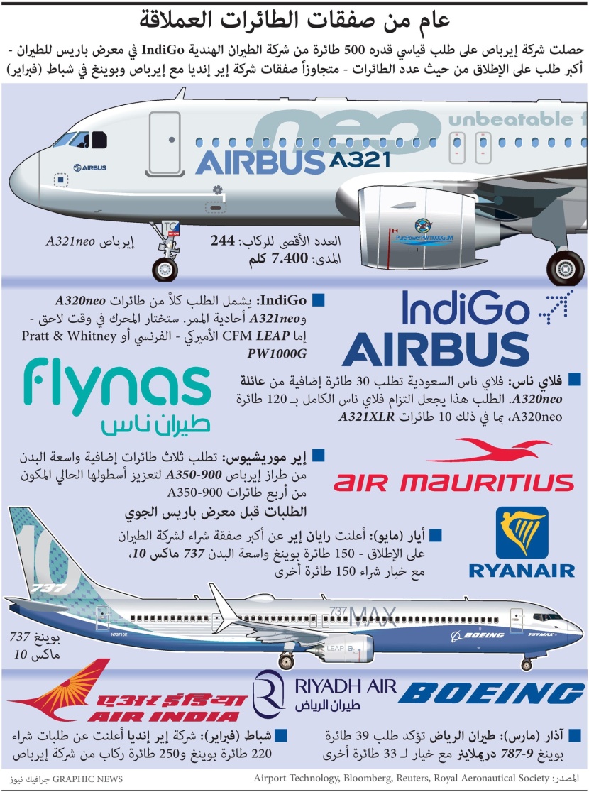 عام من صفقات الطائرات العملاقة