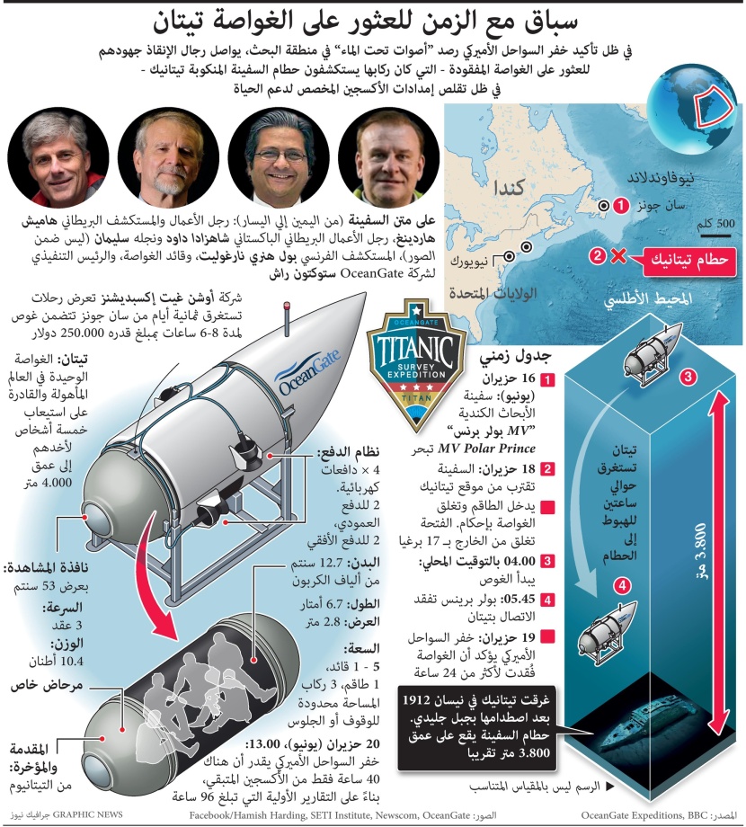 سباق مع الزمن للعثور على الغواصة تيتان