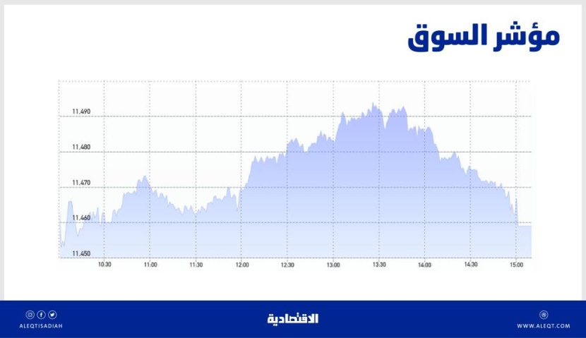 الأسهم السعودية تميل للاستقرار .. التداول فوق متوسط الأداء الشهري يعزز شهية المخاطرة