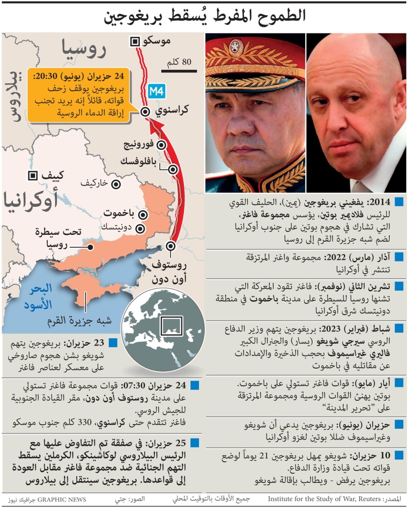 الطموح المفرط يسقط بريغوجين قائد قوات "فاجنر"