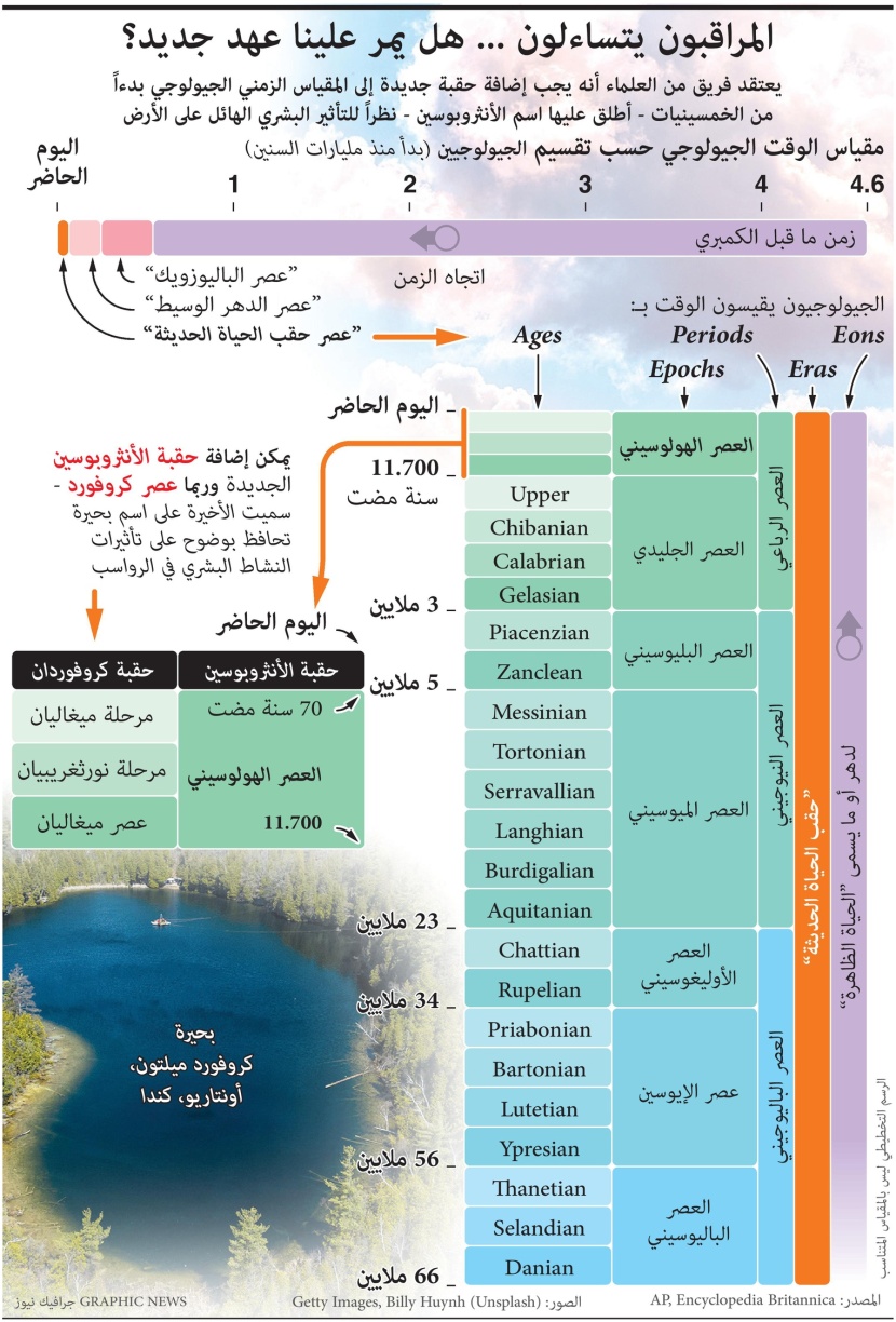 هل يمر علينا عهد جديد؟