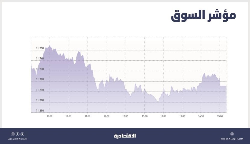 الأسهم السعودية .. صراع قوى البيع والشراء يبقي السوق ضمن نطاق آخر جلستين