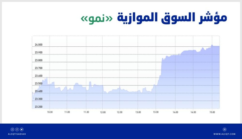 السوق الموازية تصعد 3 % بتداولات قيمتها 29 مليون ريال