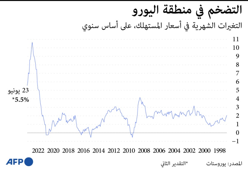 الاقتصاد العالمي يترقب غدا تصريحات رئيس الفيدرالي الأمريكي ورئيسة المركزي الأوروبي