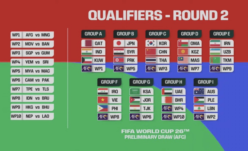 السعودية تواجه الأردن وطاجيكستان في طريقها إلى مونديال 2026
