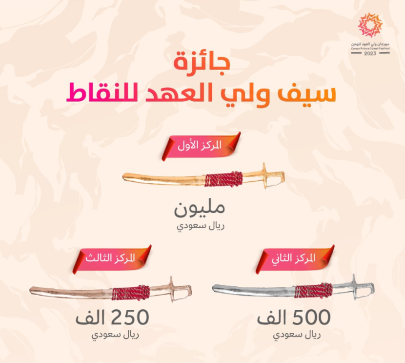 مهرجان ولي العهد للهجن: رفع قيمة جائزة سيف ولي العهد إلى 1.75 مليون ريال