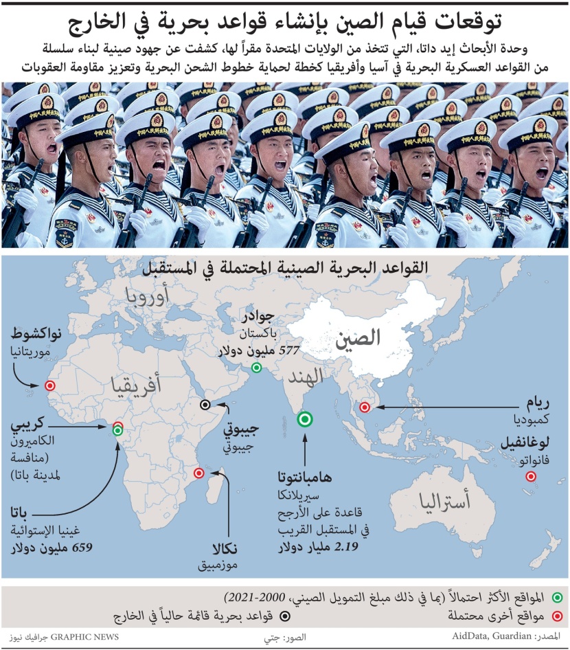 الصين تخطط لبناء قواعد بحرية في آسيا وإفريقيا