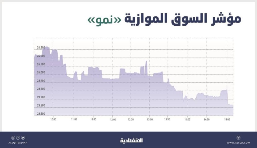 السوق الموازية تفقد 519 نقطة بتداولات قيمتها 51 مليون ريال