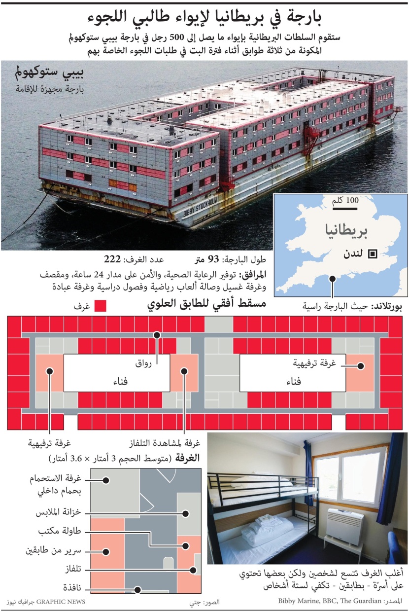 بريطانيا تجمع اللاجئين على بارجة في البحر حتى البت في طلباتهم