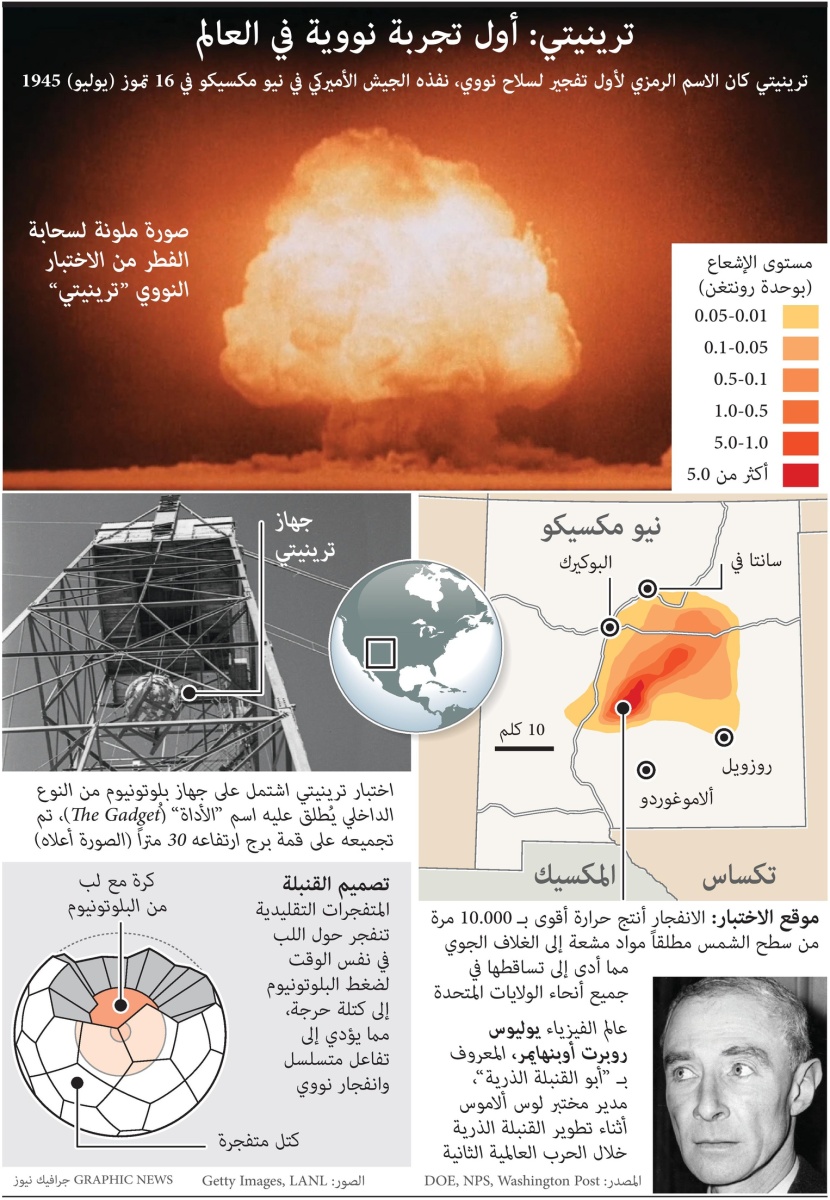 روبرت أوبنهايمر وأول تجربة نووية في العالم