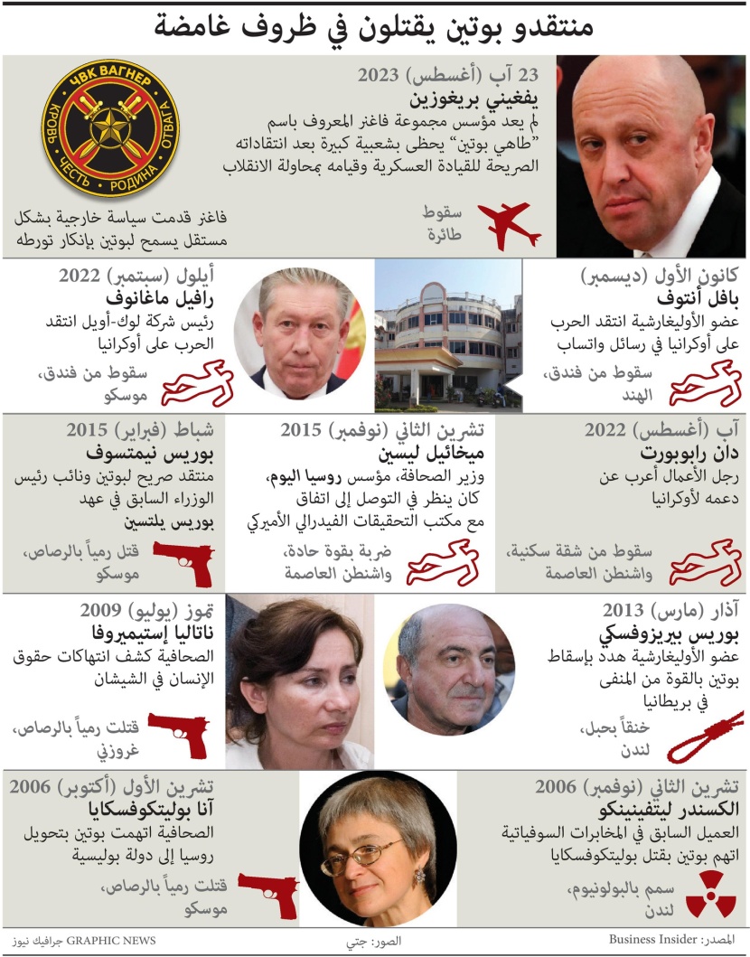  مصرع قائد فاغنر .. حلقة في سلسلة الاغتيالات الغامضة في روسيا