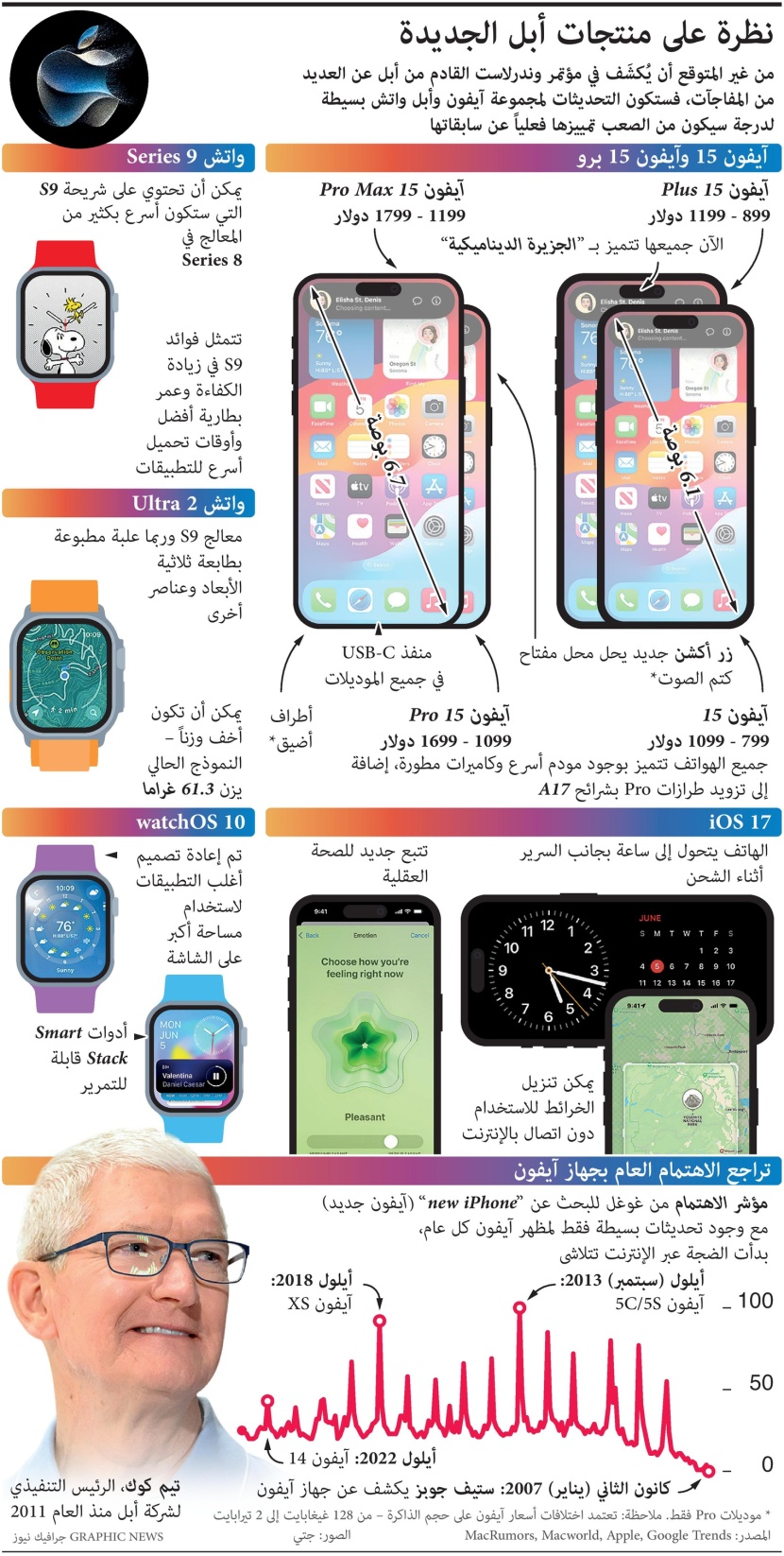 منتجات "أبل" الجديدة بلا مفاجآت