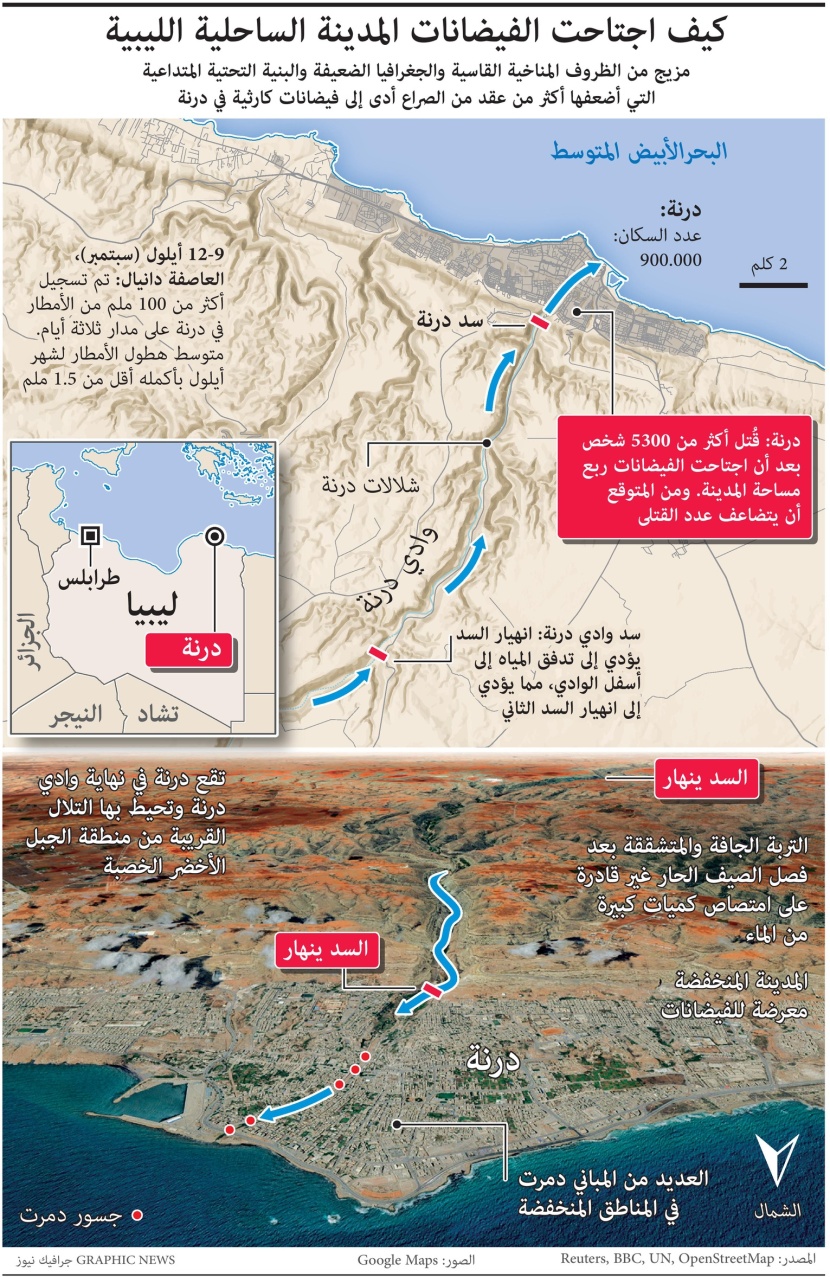 الظروف المناخية والجغرافية والبنية التحتية الضعيفة سبب كارثة ليبيا