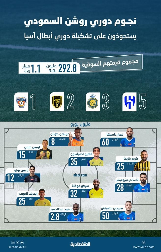  قائمة آسيا الذهبية .. كاملة من دوري "روشن"